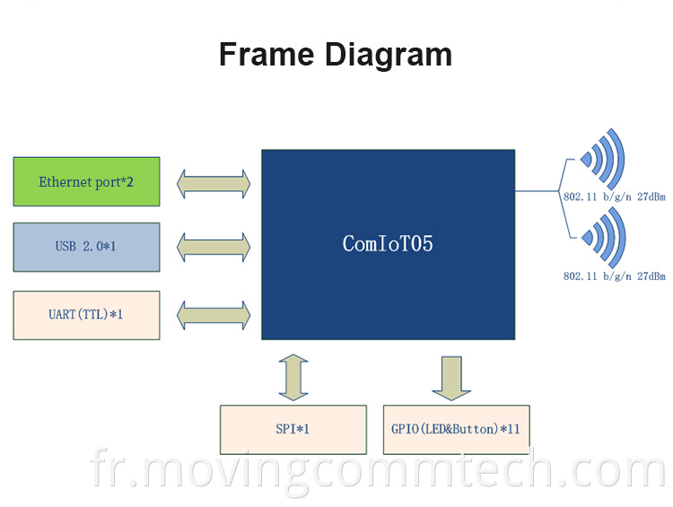 5v relay module